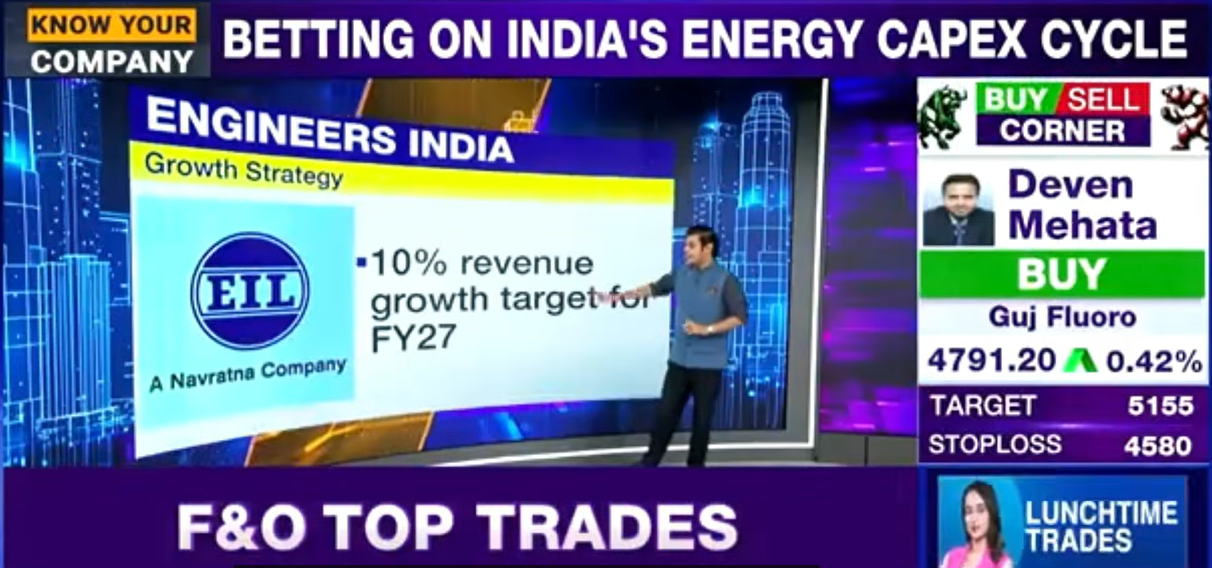 Interview of Ms. Vartika Shukla, C&MD, EIL with CNBC Awaaz on 11th February, 2022